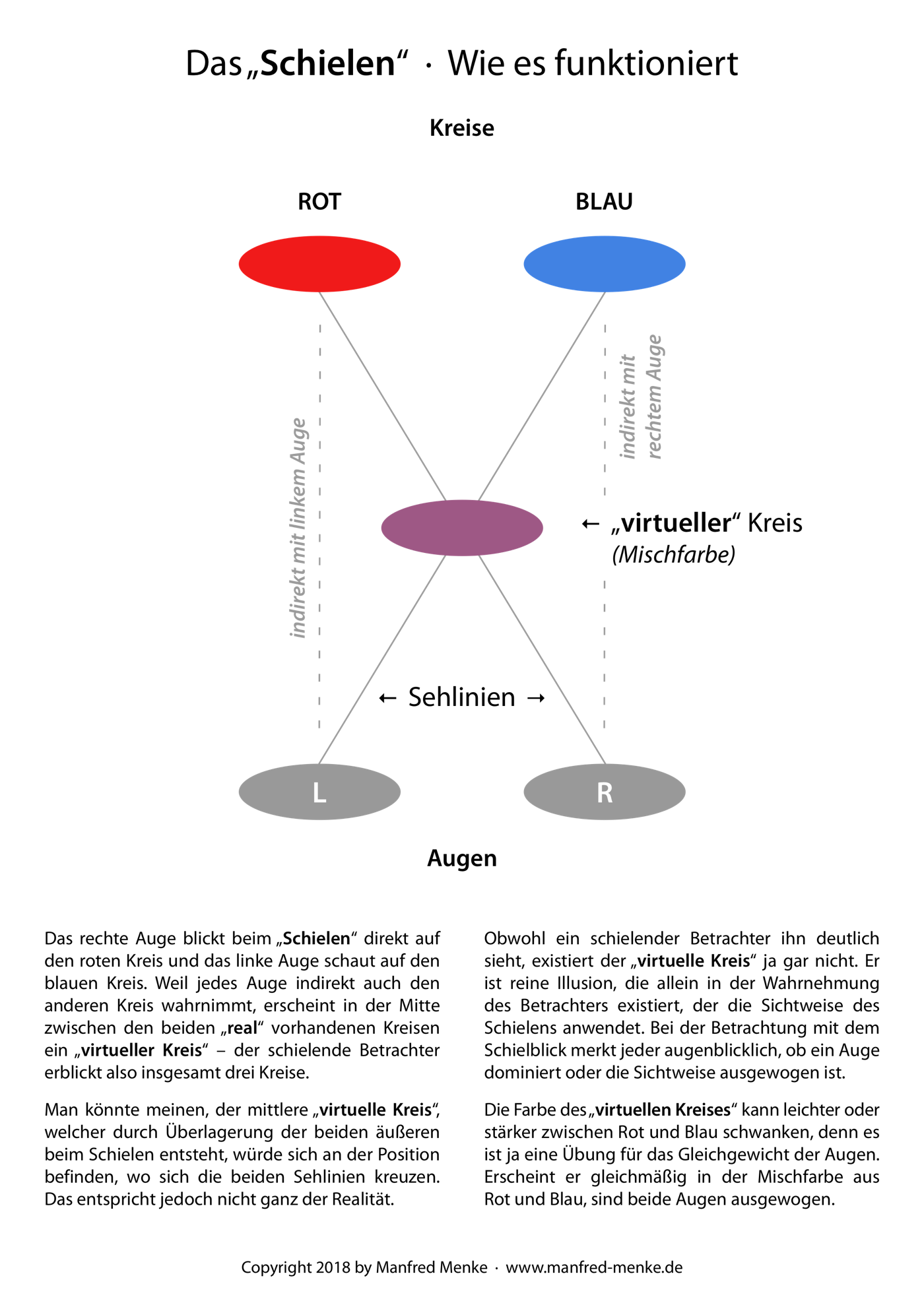 Das Schielen · Wie es funktioniert